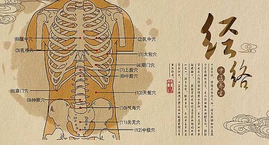Ρεφλεξολογία και Παραδοσιακή Κινέζικη Ιατρική