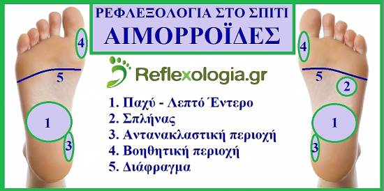 Ρεφλεξολογία στο σπίτι - Αιμορροΐδες